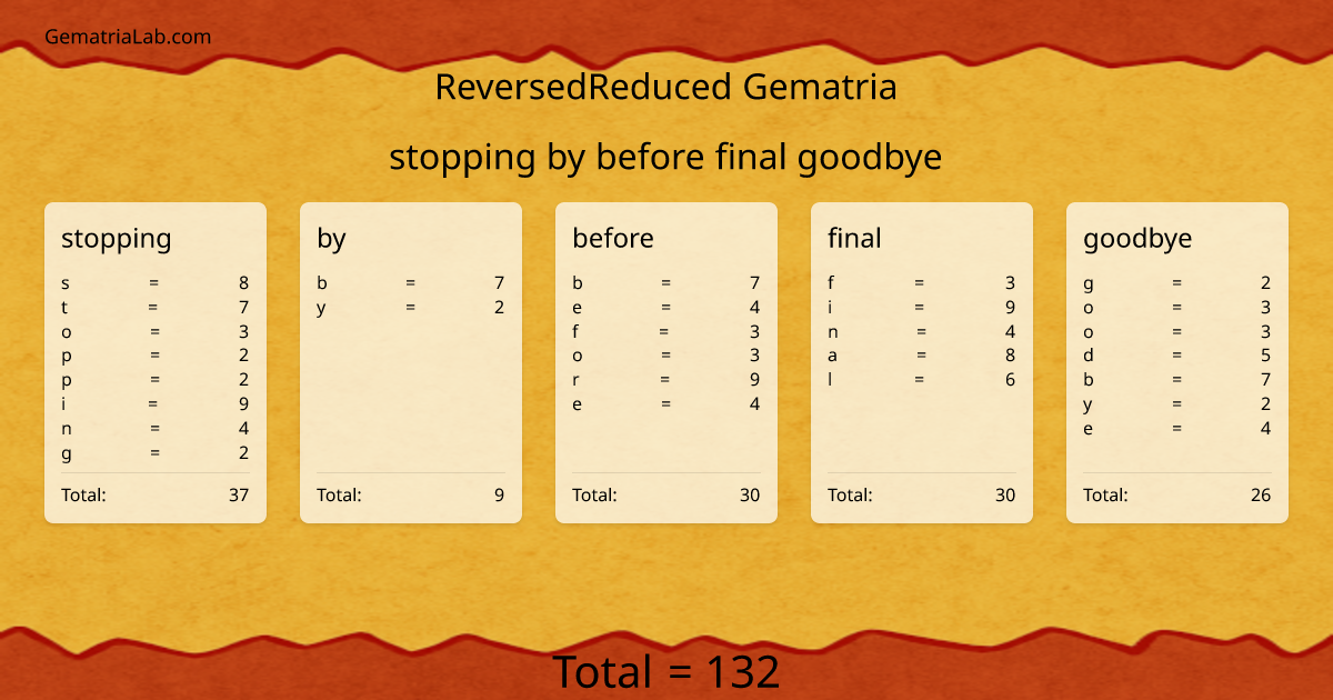 stopping by before final goodbye in reversedReduced Gematria